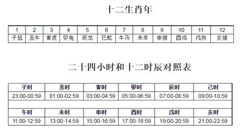 12地支时间|十二时辰对照表 12时辰查询